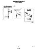 Water system