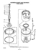 Agitator, basket and tub