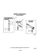 Water system
