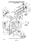 Controls and rear panel