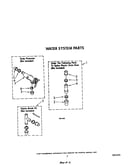 Water system