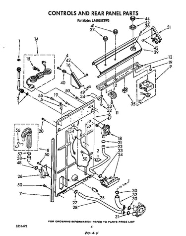 Controls and rear panel
