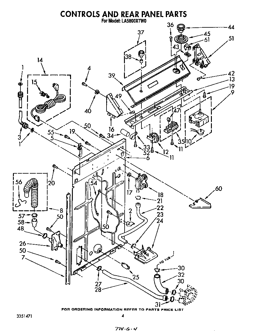 Controls and rear panel