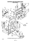 Controls and rear panel