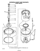 Agitator, basket and tub