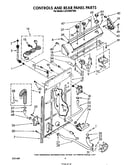Controls and rear panel