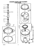 Agitator, basket and tub
