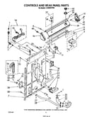 Controls and rear panel