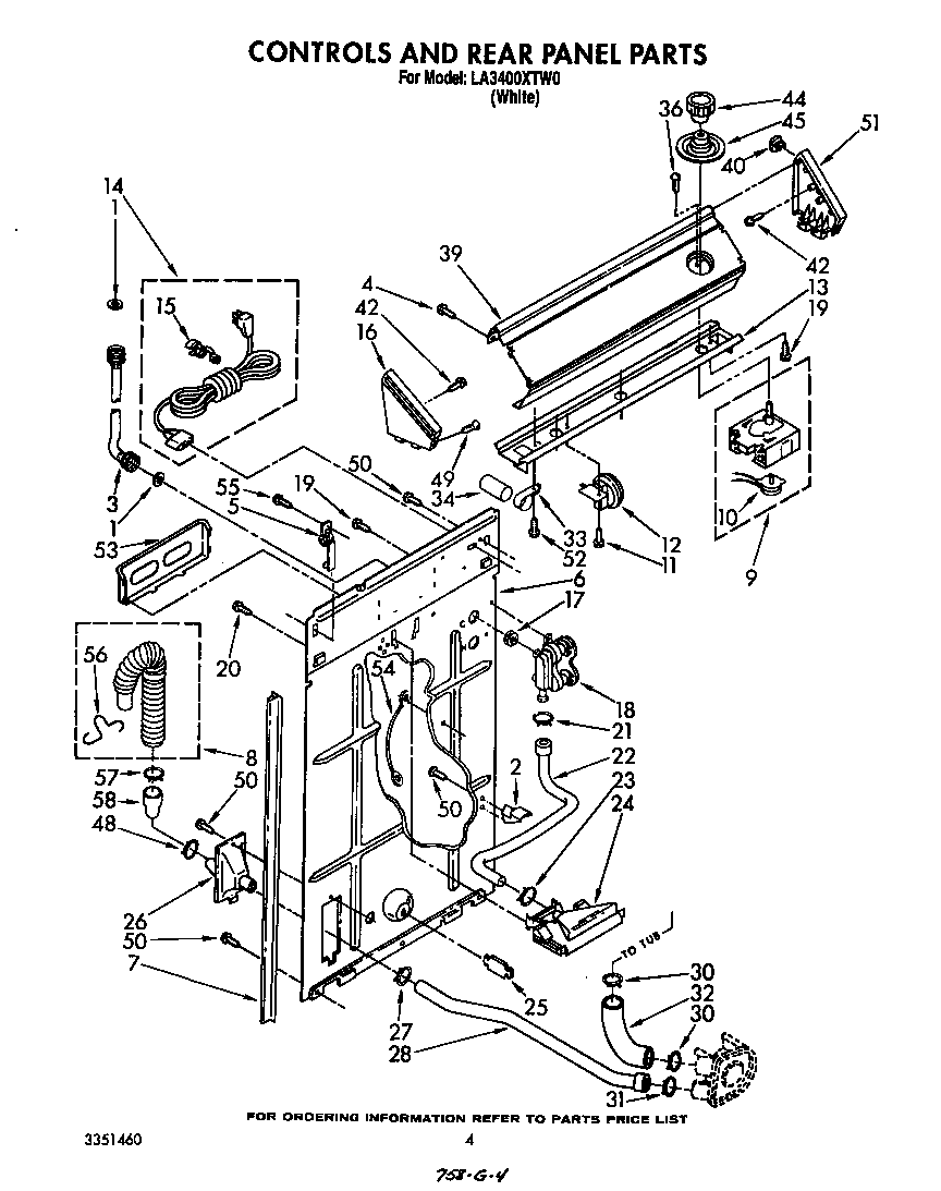 Controls and rear panel