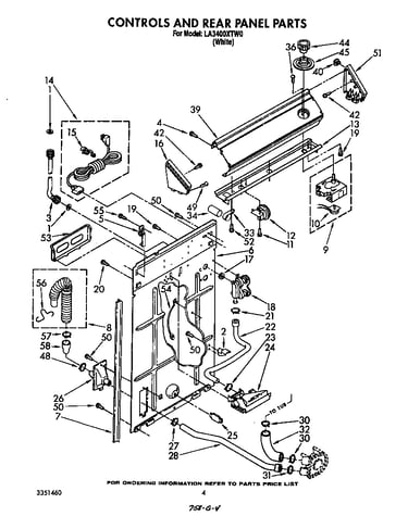 Controls and rear panel