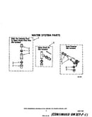 Water system