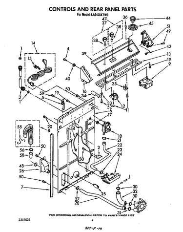 Controls and rear panel