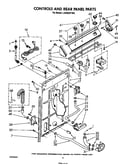 Controls and rear panel