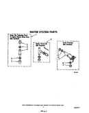 Water system
