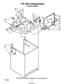 Top and console