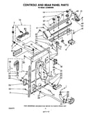 Controls and rear panel