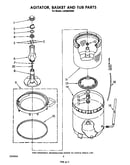 Agitator, basket and tub