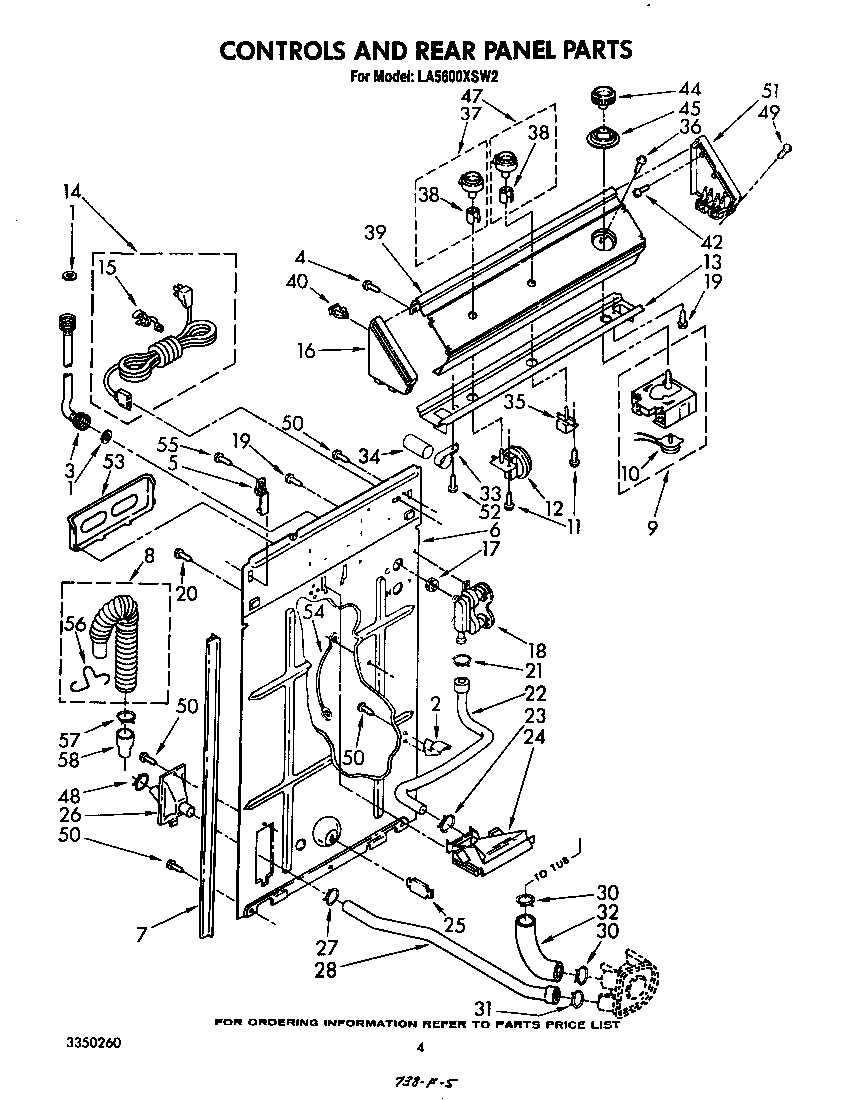 CONTROLS AND REAR PANEL