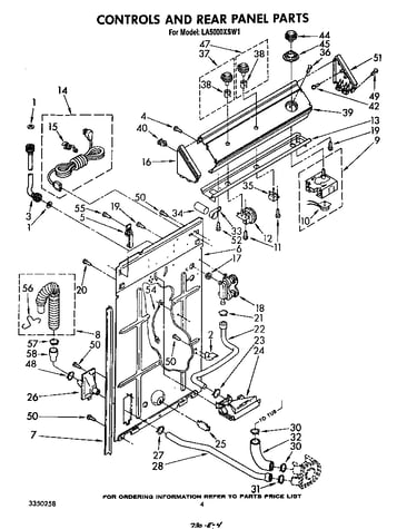 Controls and rear panel