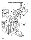 Controls and rear panel