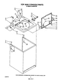 Top and console