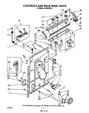 Control and rear panel