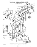 Controls and rear panel