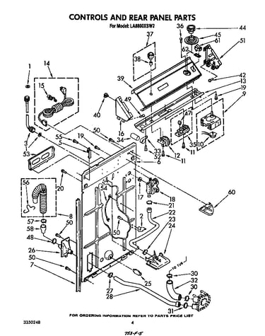 Controls and rear panel