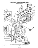 Controls and rear panel