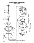 Agitator, basket and tub