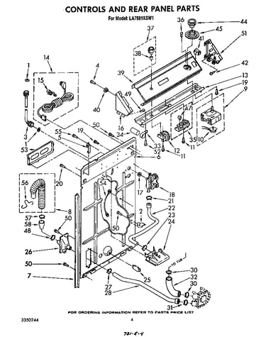 Controls and rear panel