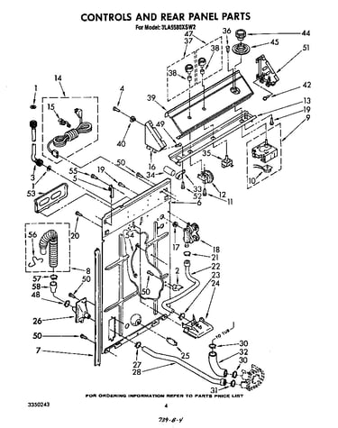 Controls and rear panel