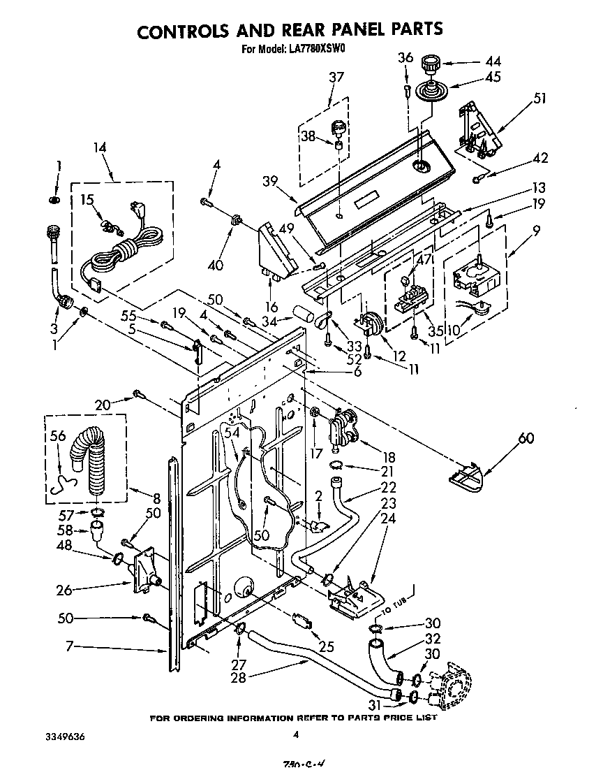 CONTROLS AND REAR PANEL