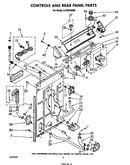 Controls and rear panel