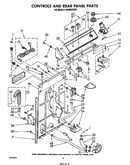 Controls and rear panel