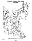 Controls and rear panel