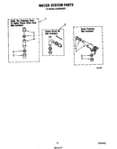 Water system