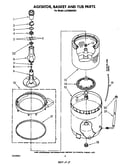Agitator, basket and tub