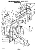 Controls and rear panel