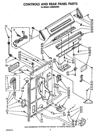 Controls and rear panel