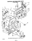Controls and rear panel