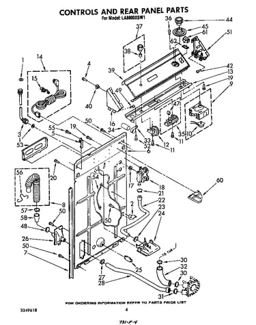 Controls and rear panel