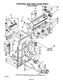 Controls and rear panel