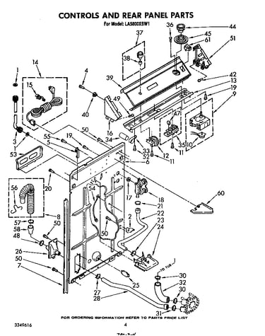 Controls and rear panel
