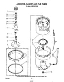 Agitator, basket and tub