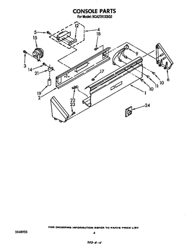 Console