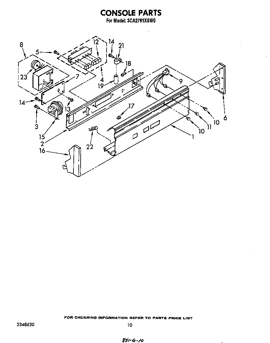 Console