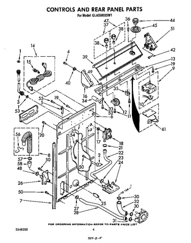 Controls and rear panel