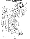 Controls and rear panel