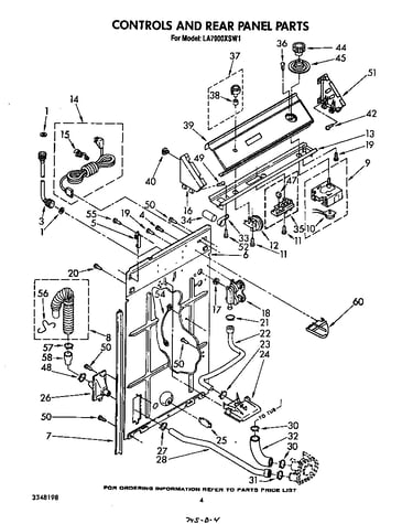 Controls and rear panel